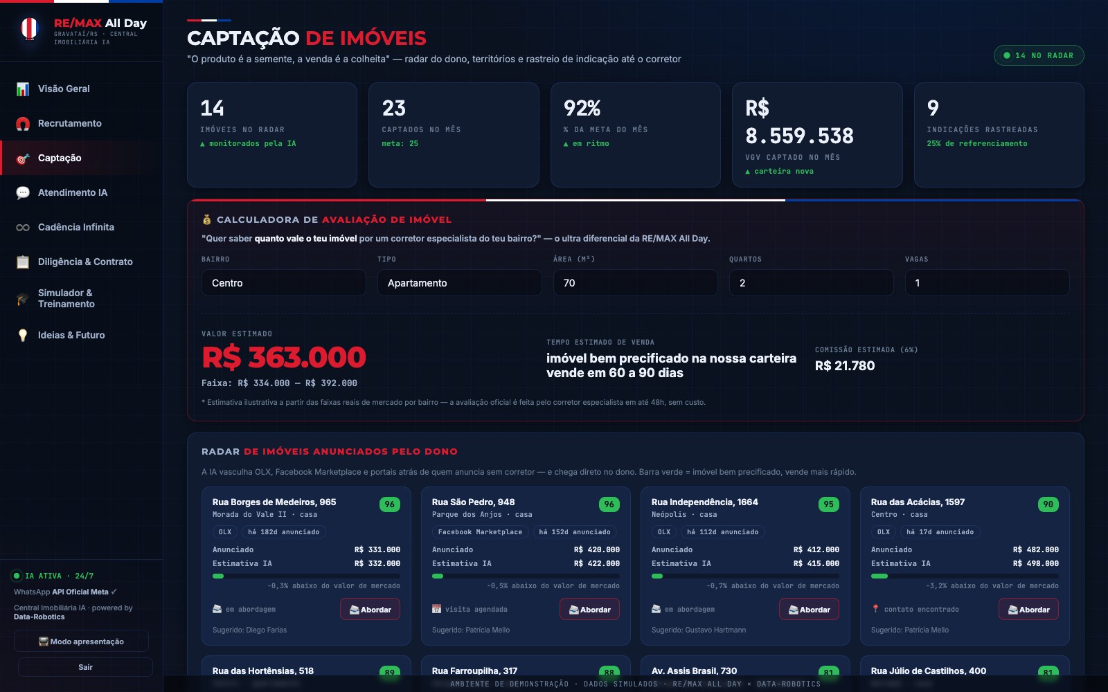Central Imobiliária IA da RE/MAX All Day — radar de imóveis anunciados pelo proprietário e calculadora de avaliação