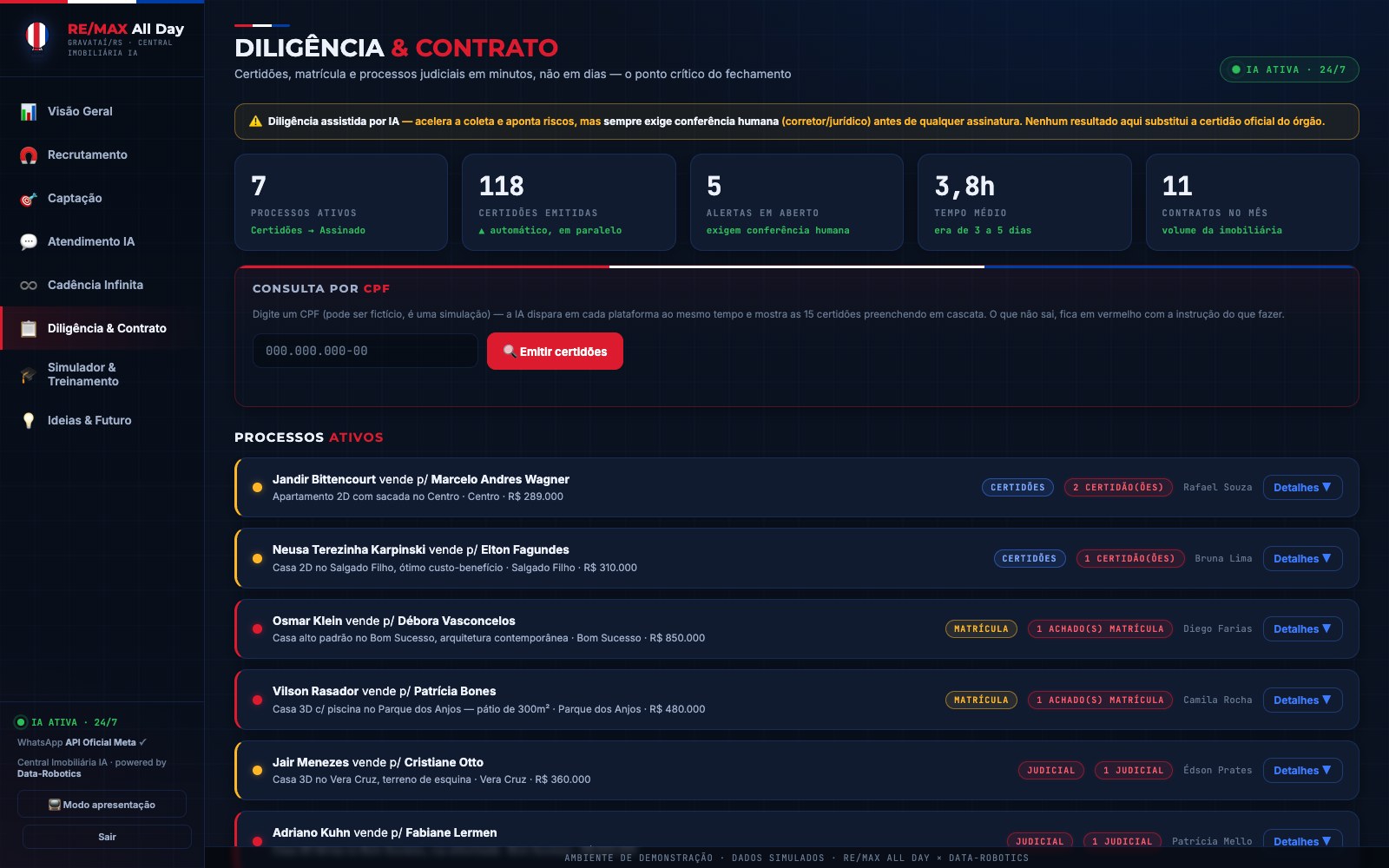 Central Imobiliária IA — módulo de diligência documental com certidões, matrícula e processos judiciais por processo de venda